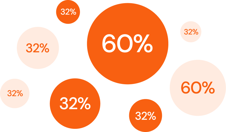 Sales Chart2